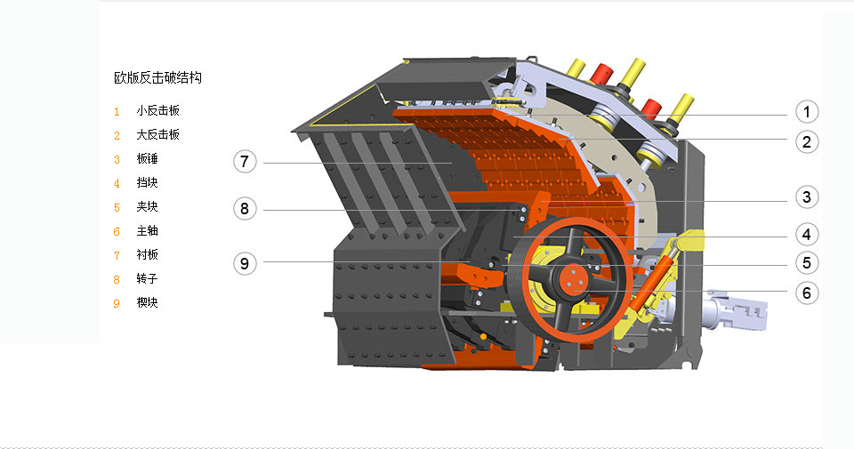 反击式破碎机厂家