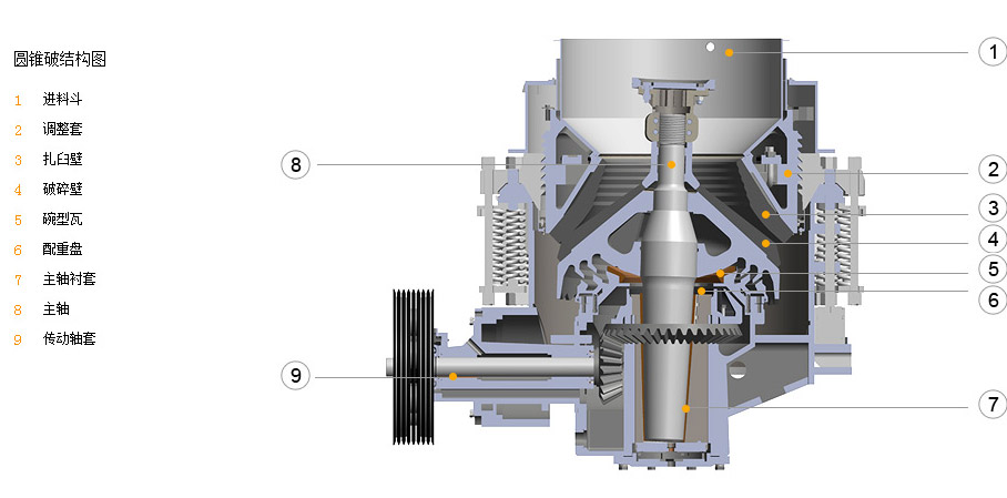 弹簧圆锥破碎机厂家