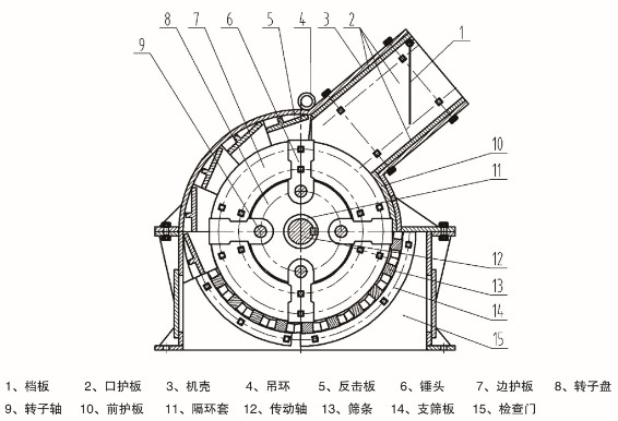 锤式破碎机价格