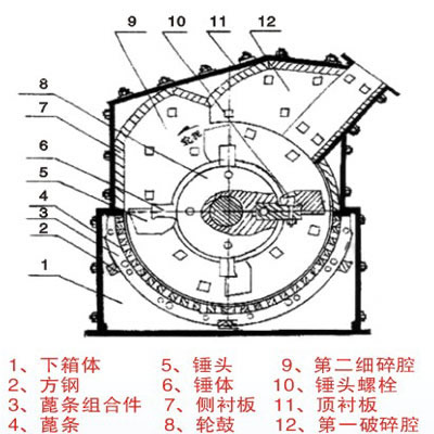 郑州高效细碎机