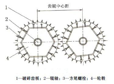 郑州齿辊式破碎机