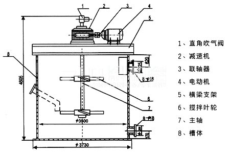 搅拌桶设备
