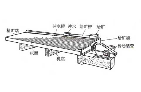 郑州摇床厂家