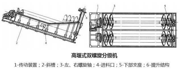 螺旋分级机厂家