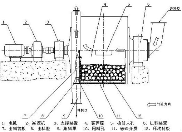 陶瓷球磨机价格